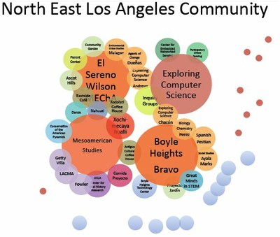 North East LA community