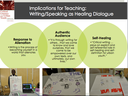implications for teaching
