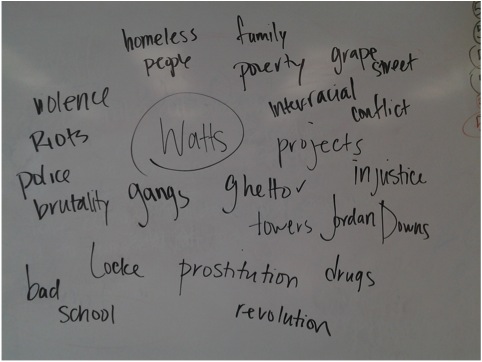 Brainstorm of Student Perceptions of Watts