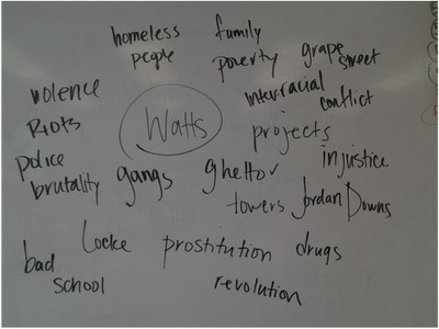 Brainstorm of Student Perceptions of Watts
