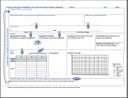 Lap Report Graphic Organizer Page 1