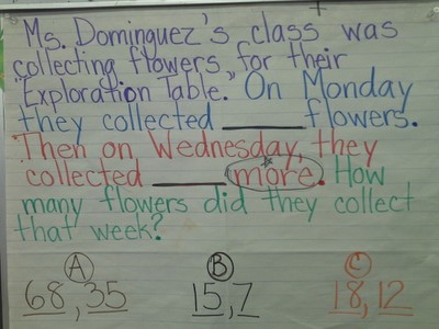 Strategy Shared by UCLA Community School