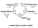 Project Cycle