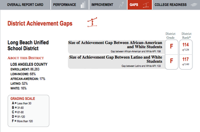 District Rating-Achievement Gap between African American/Hispanic Students