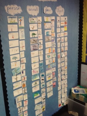 Noun Word Wall