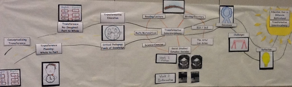 Team Journey Map 2