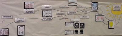 Team Journey Map 2