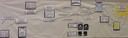 Team Journey Map 2