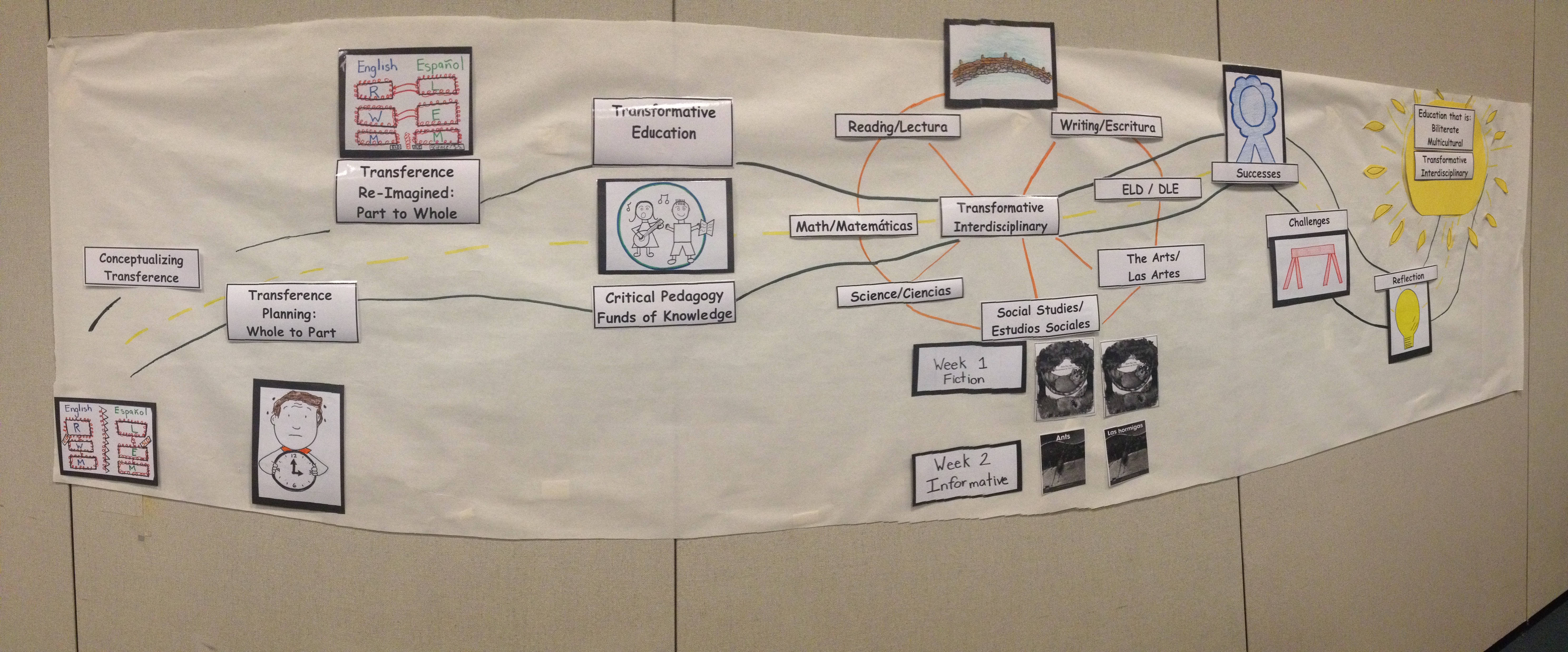 Team Journey Map