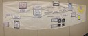 Team Journey Map