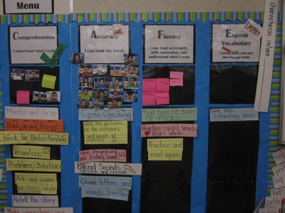 Classroom CAFE Board