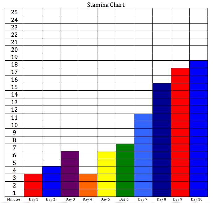 Example of Stamina Chart