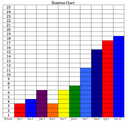 Example of Stamina Chart