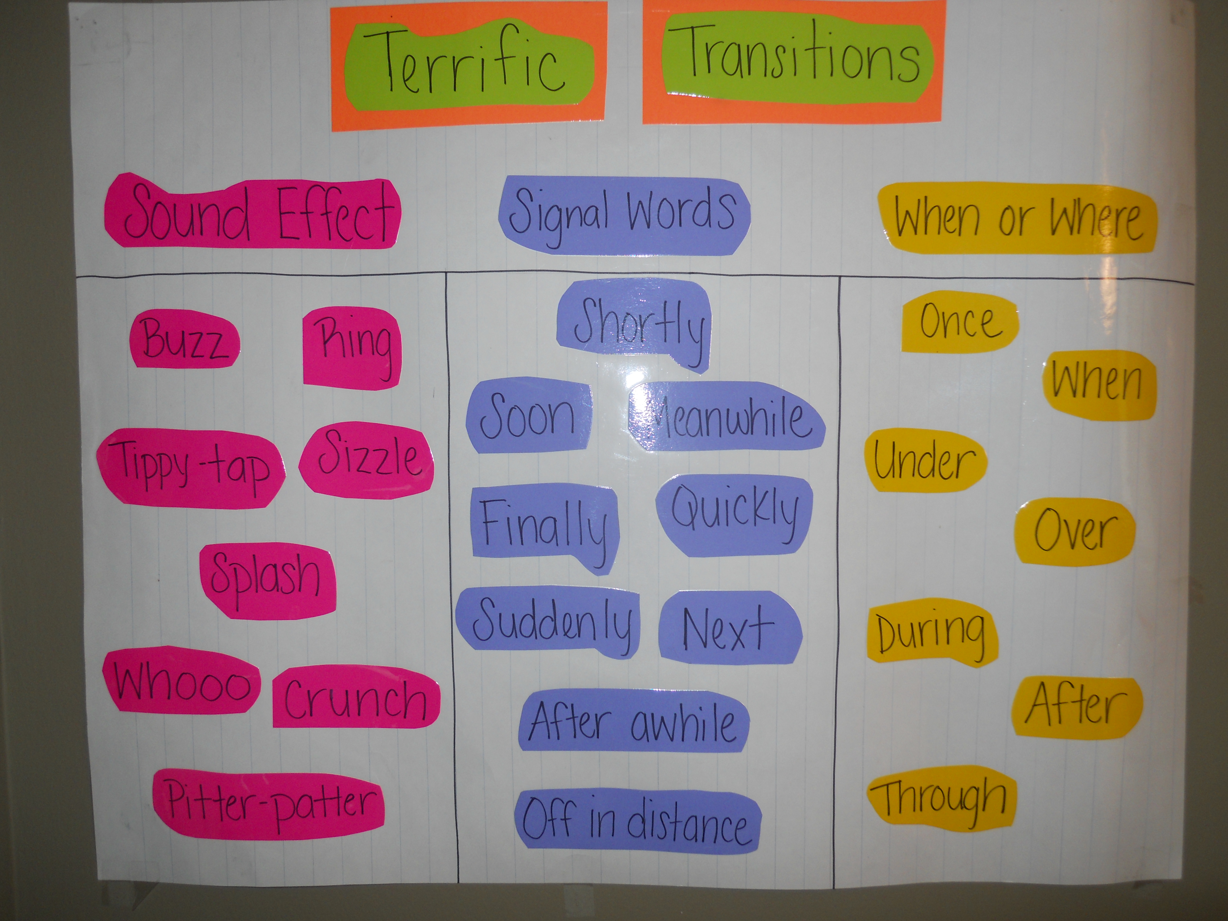 Terrific Transition Chart