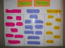 Terrific Transition Chart