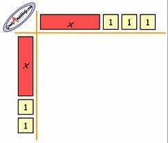 Sample Algebra Tile Format