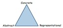 concrete