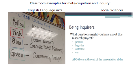 Cognitive Coaching Images