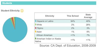 ethnicity