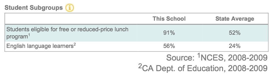 free lunch