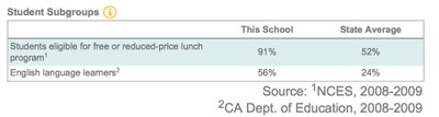 free lunch