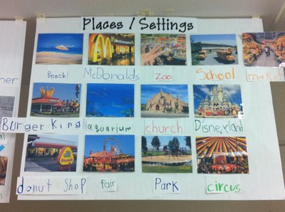 Interactive Writing Places Chart