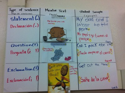Mentor Text Chart 2