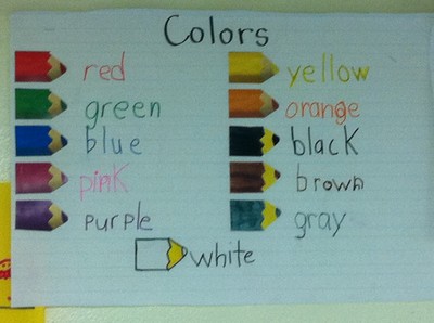 Interactive Writing Color Chart