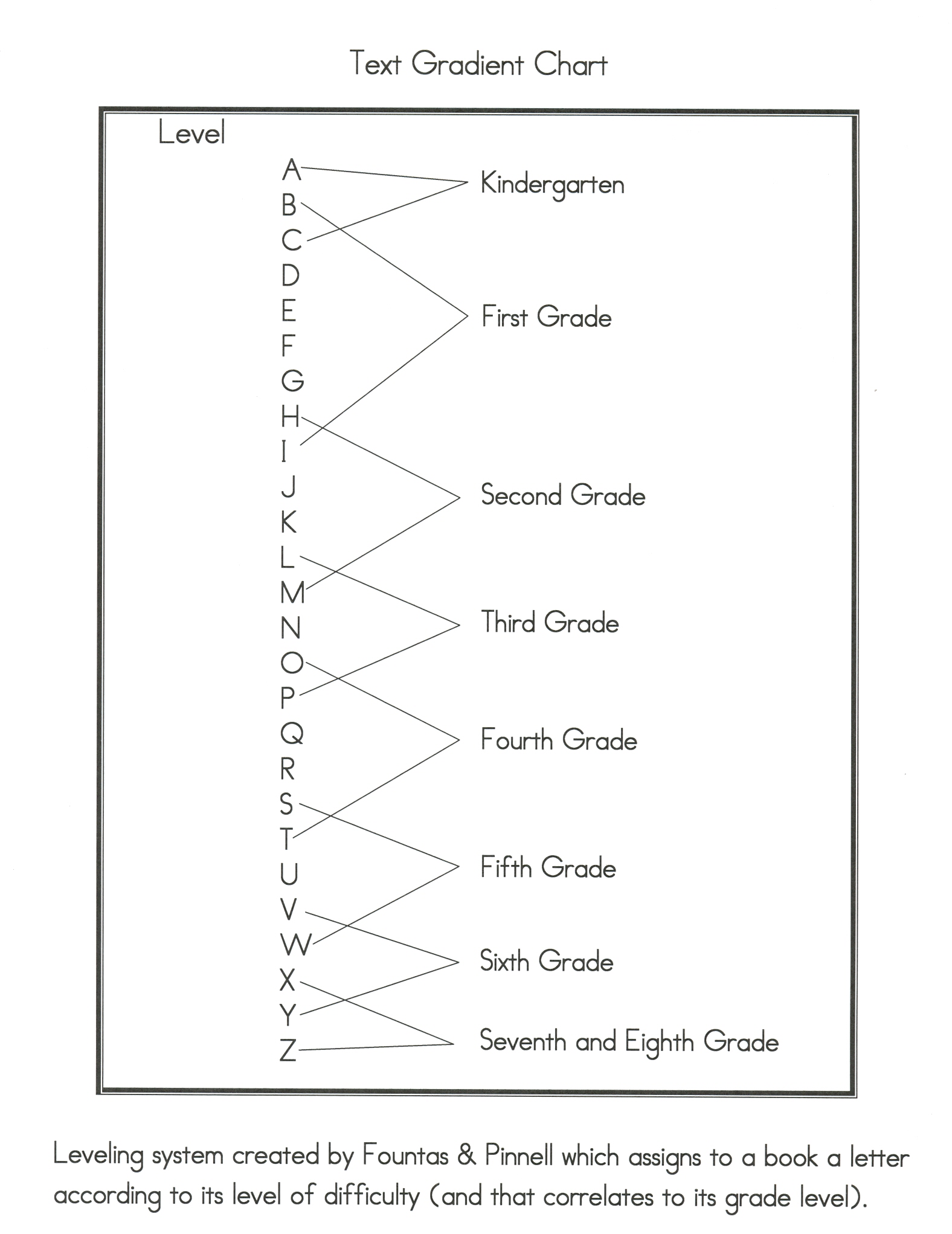 Text Gradient Chart for Independent Reading Levels