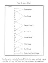 Text Gradient Chart for Independent Reading Levels