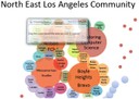 North East Los Angeles Community diagram