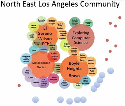 North East LA community