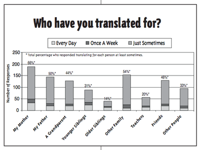 Graph 1