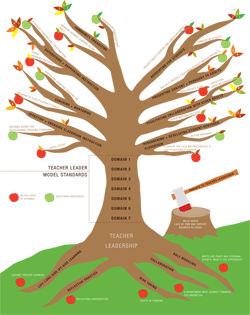 Teacher Leadership Tree Landing Page